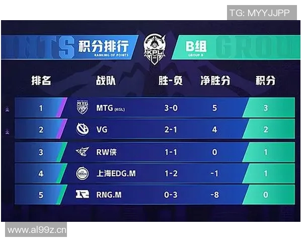 王者荣耀热议RNG耐力争议背后的真相与影响分析 王者荣耀热议RNG耐力争议背后的真相与影响分析