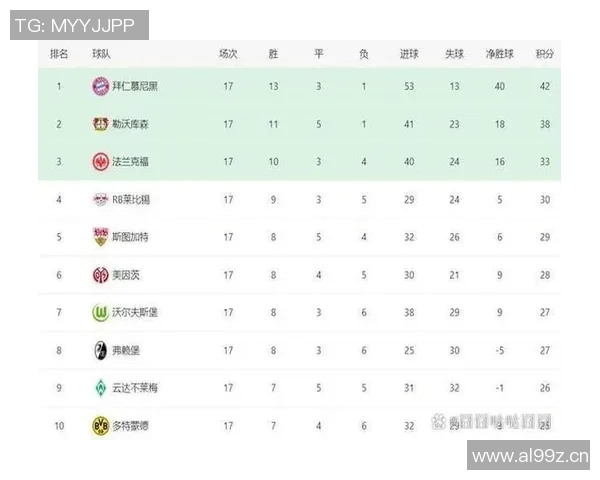 英超各族球队人员变动与赛季影响