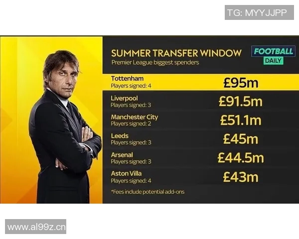 英超球队转会投入金额排行榜